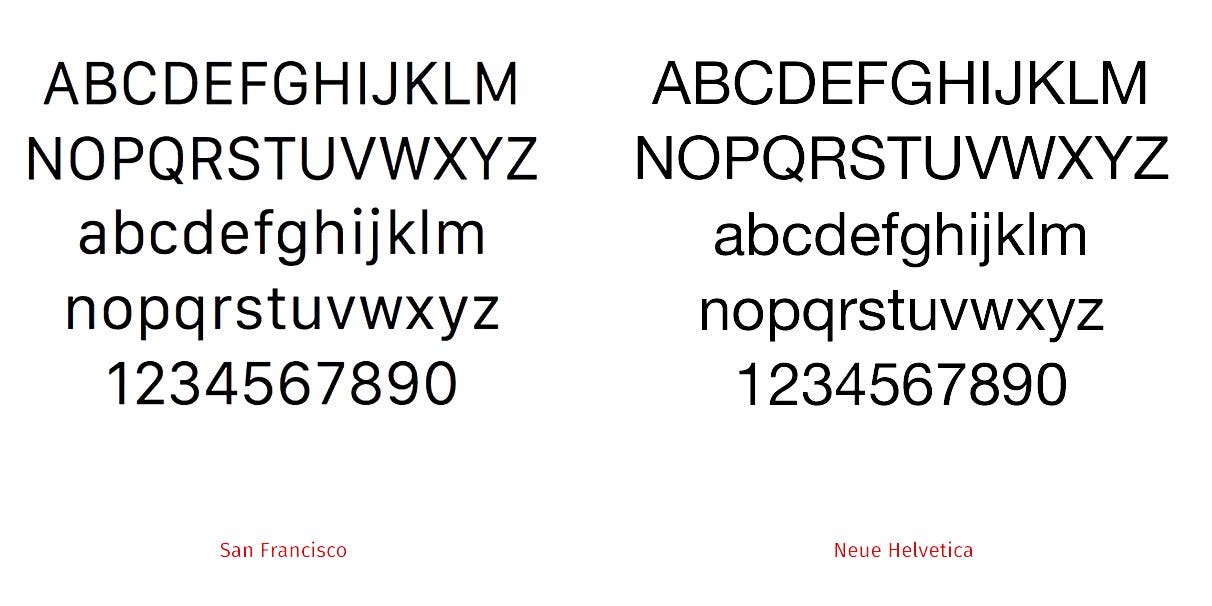 What should designers know about the San Francisco typeface? | by Jan Marek  | INLOOPX | Medium