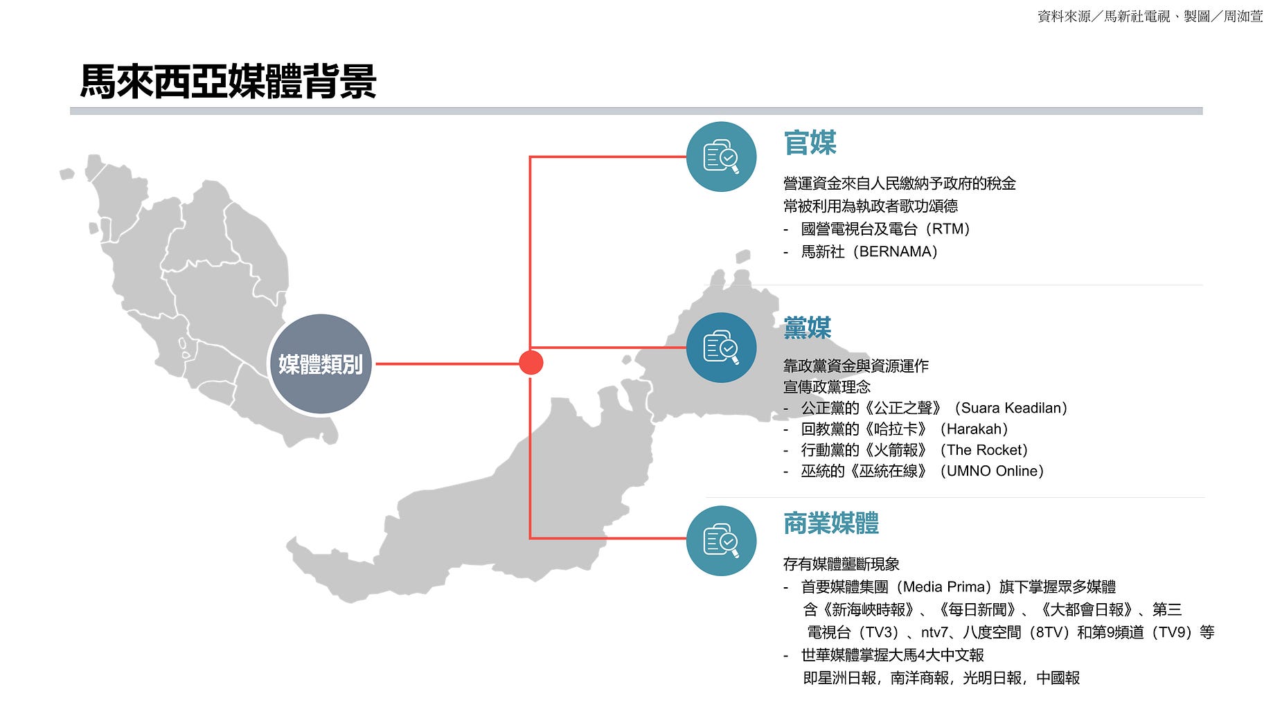大馬青年youth Of Malaysia Medium 大馬青年youth Of Malaysia Medium