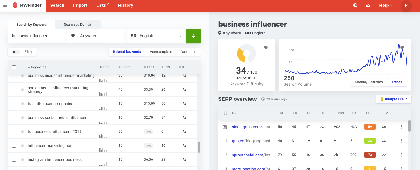 Mangools Kwfinder Review Is It The Best Keyword Research Tool In 21 By Przemek Chojecki Medium Mangools Kwfinder Review Is It The Best Keyword Research Tool In 21 By Przemek Chojecki Medium