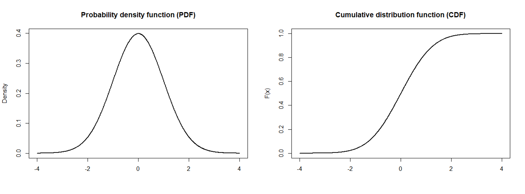 pdf vs cdf