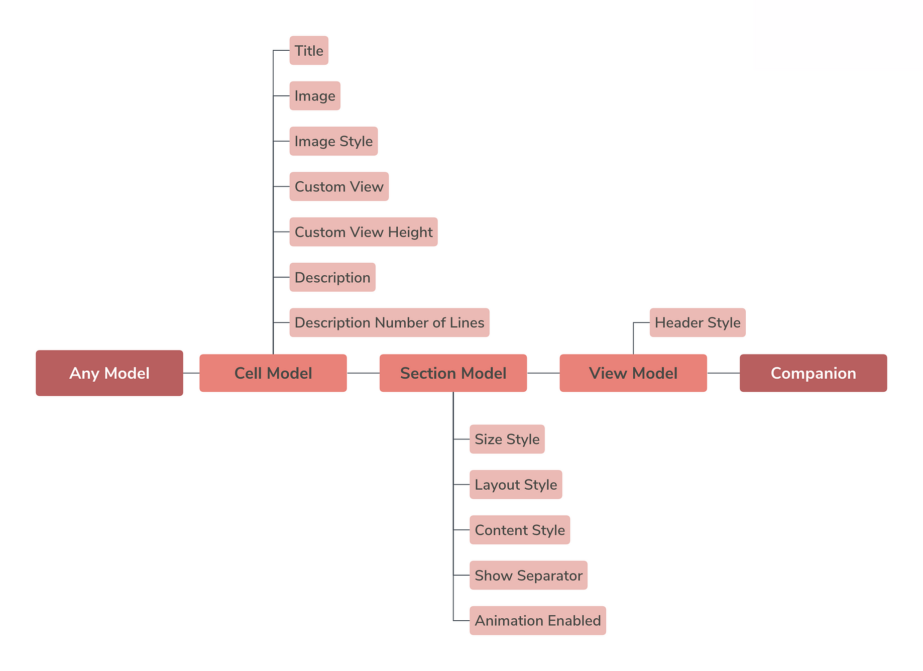 Making Reusable Configurable And Clean Ui By Chen Hao Iheartradio Tech Blog Making Reusable Configurable And Clean Ui By Chen Hao Iheartradio Tech Blog