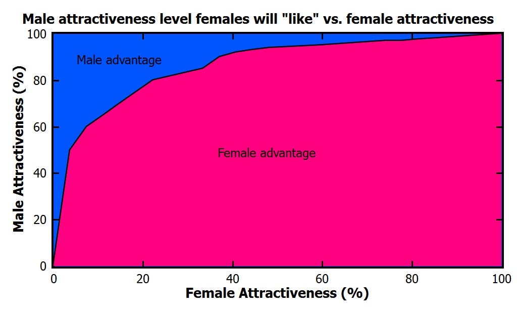 Ugly respond only okcupid girls Women of