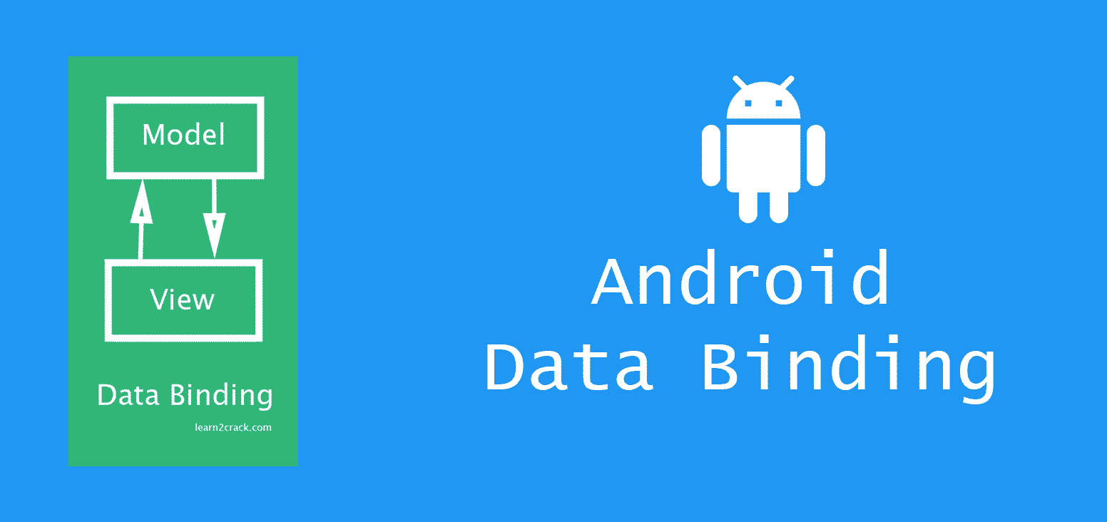 Android Jetpack:Empower your UI with Android Data Binding-Part 2 | by Temidayo Adefioye | Medium