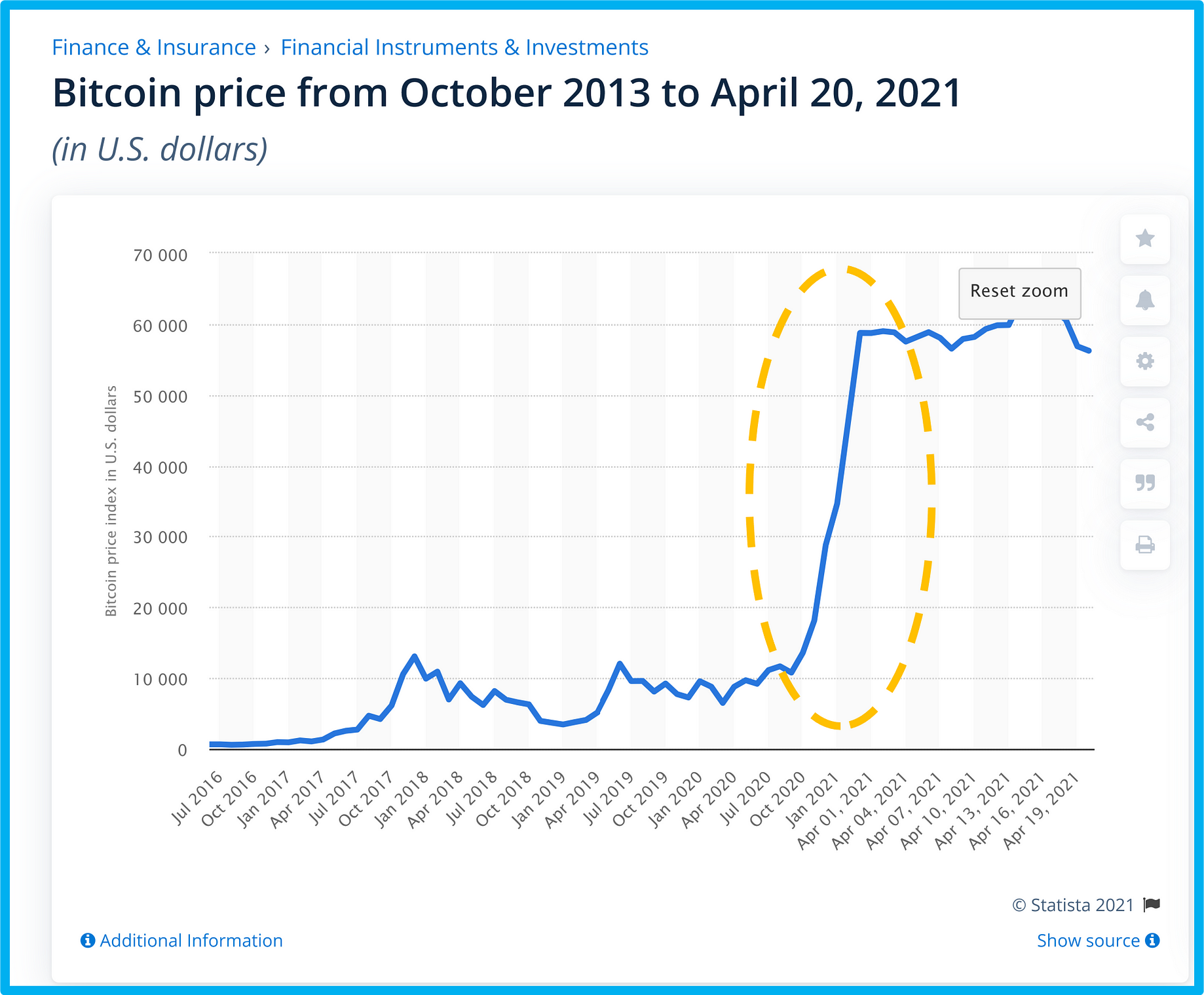 Is bitcoin dead reddit