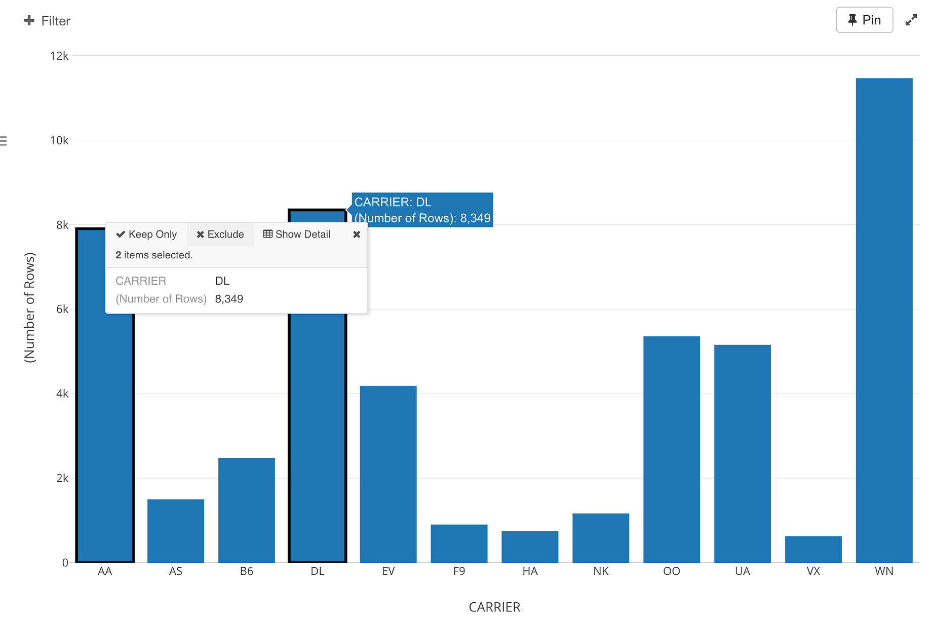 Exploratory V4 2 リリース ダッシュボード 新しいアナリティクスやチャートタイプなどの新機能も By Shuhei Yoshida Learn Data Science