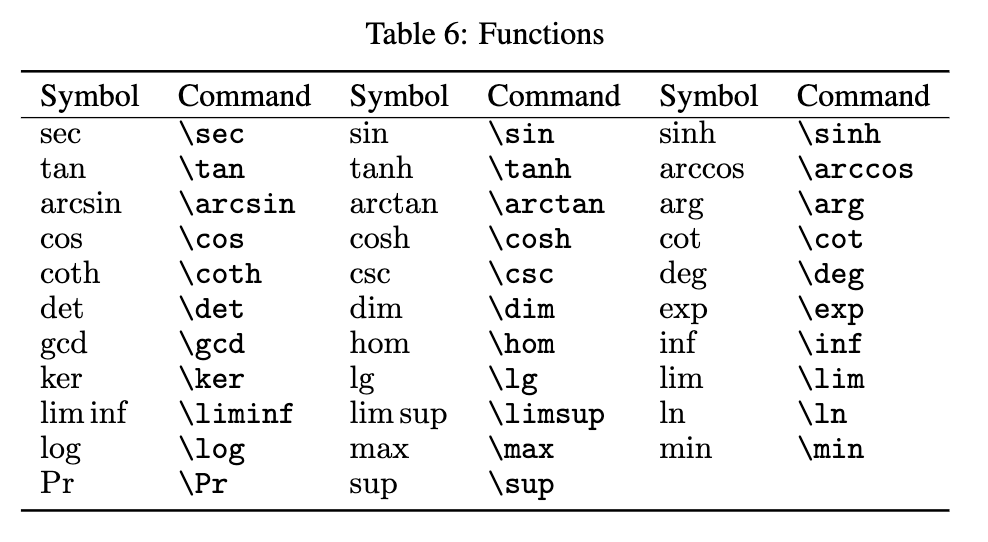 Writing Equations/Symbols in LateX | by Adrienne Kline | Geek Culture |  Medium