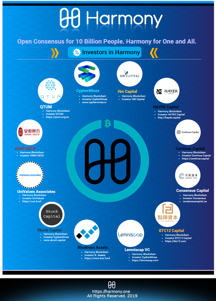 trading and storing harmony one infographics by eray erdogdu medium