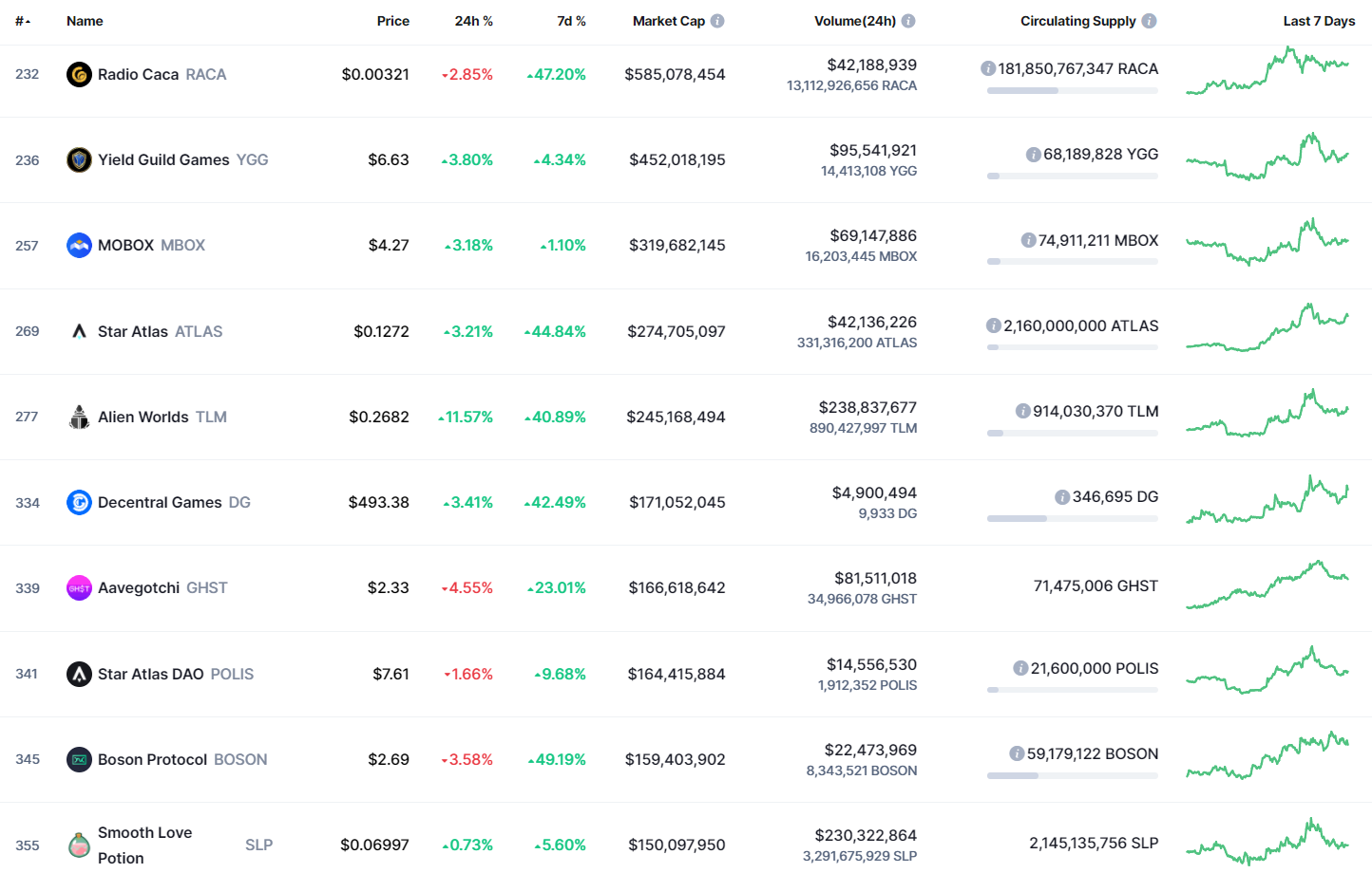 My Top Metaverse Coins To Invest Beyond Nov 2021 Pt 3 Metaverse Series By Crypto Zen Monk Crypto Zen Nov 2021 Medium