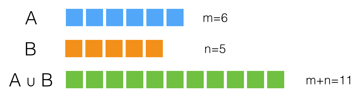 Finding The Median Of 2 Sorted Arrays In Logarithmic Time By Hamid Medium