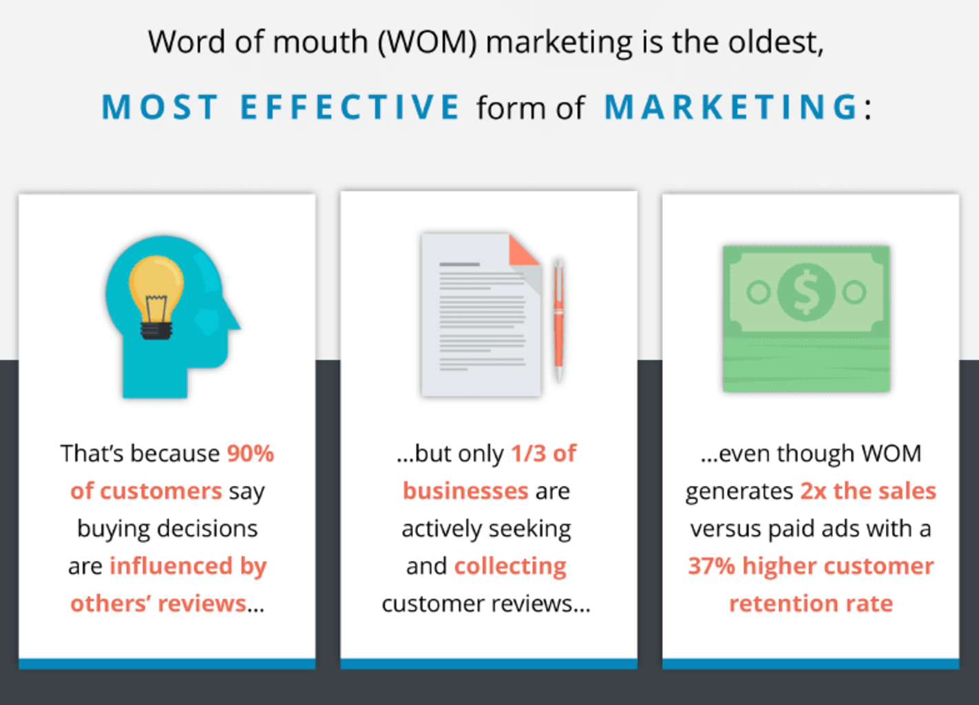Why Word Of Mouth Marketing Always Wins By Emily Warna Art Marketing