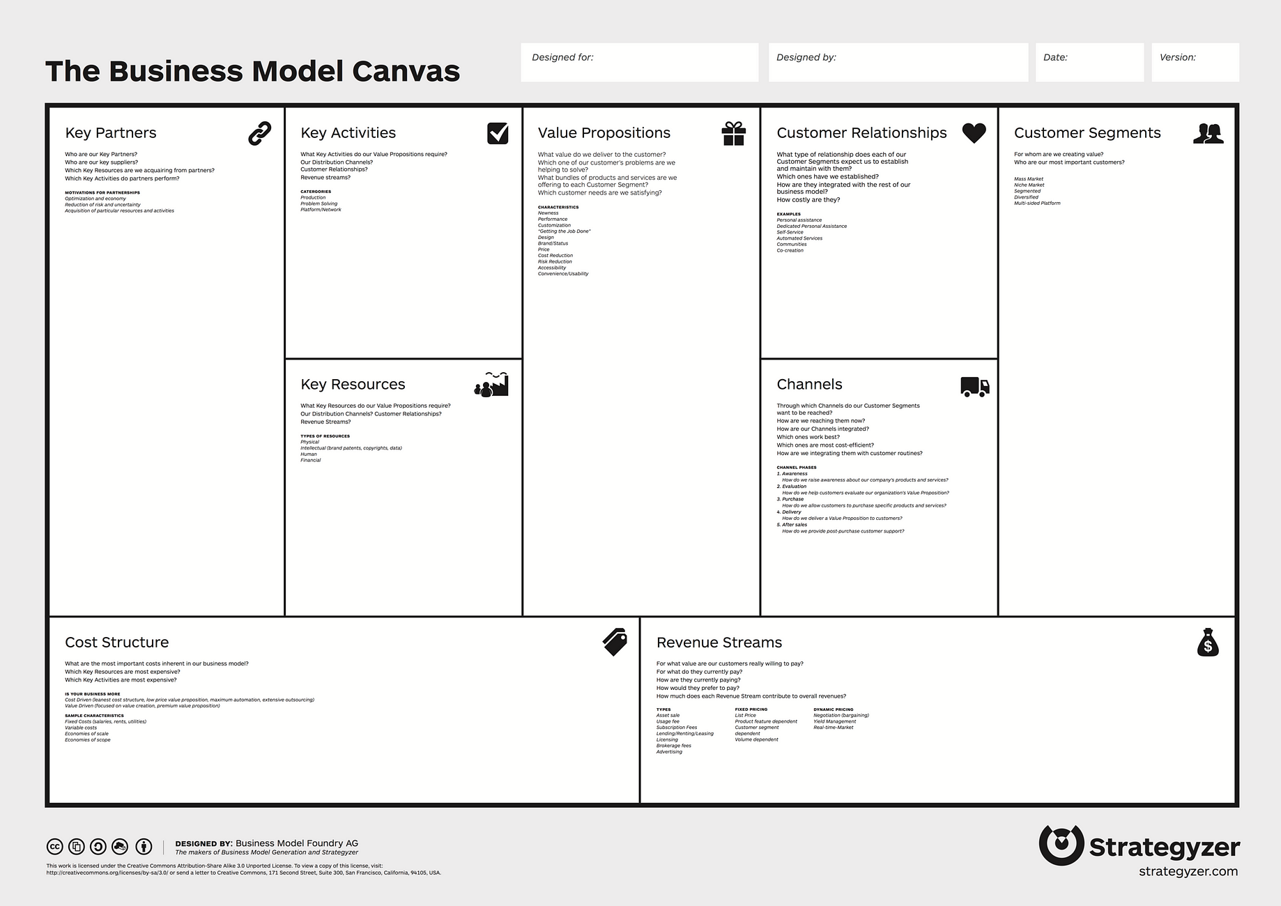 Business Model Canvas: The 9 Building Blocks of a Business | by Ideate.id |  Medium