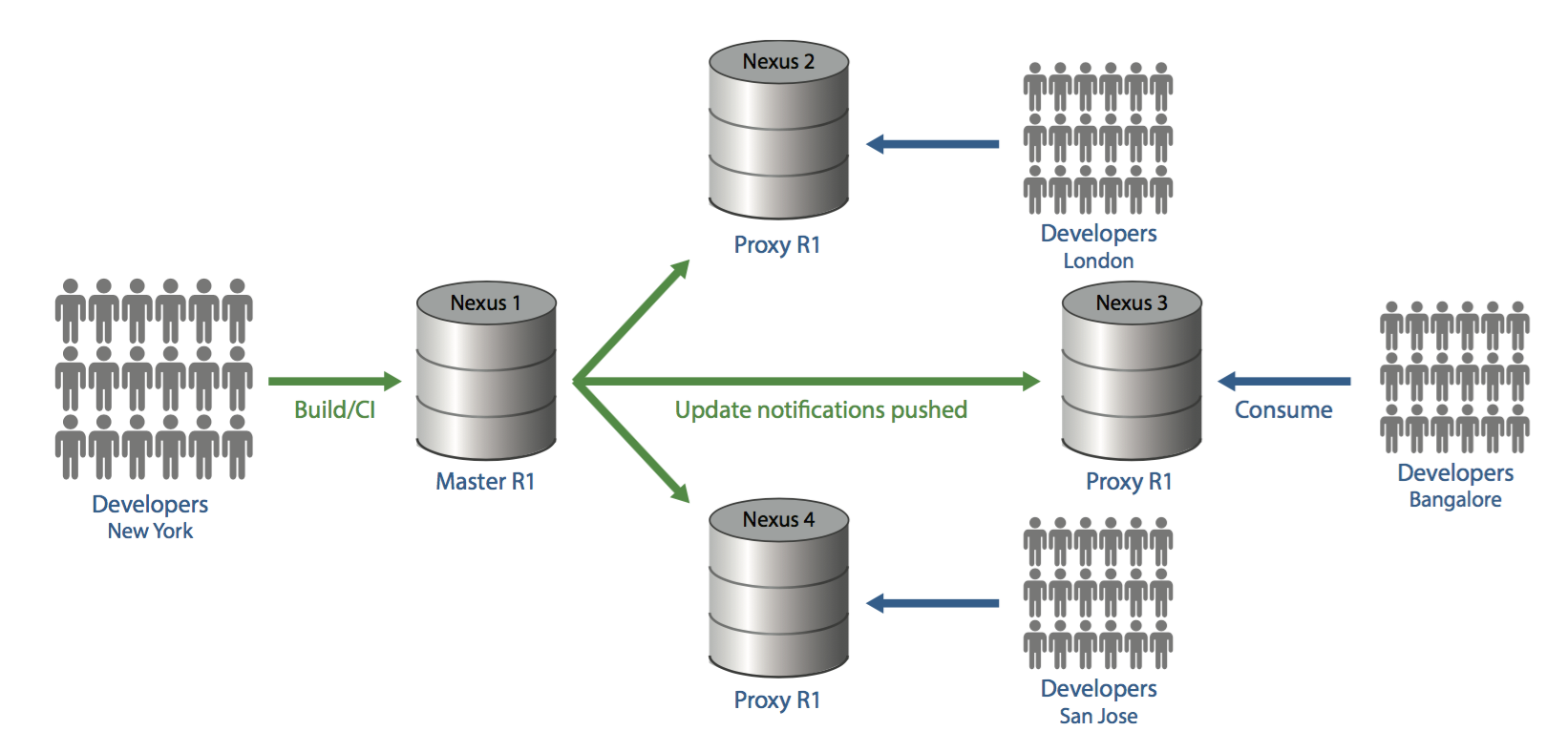 Proxy In Laptop