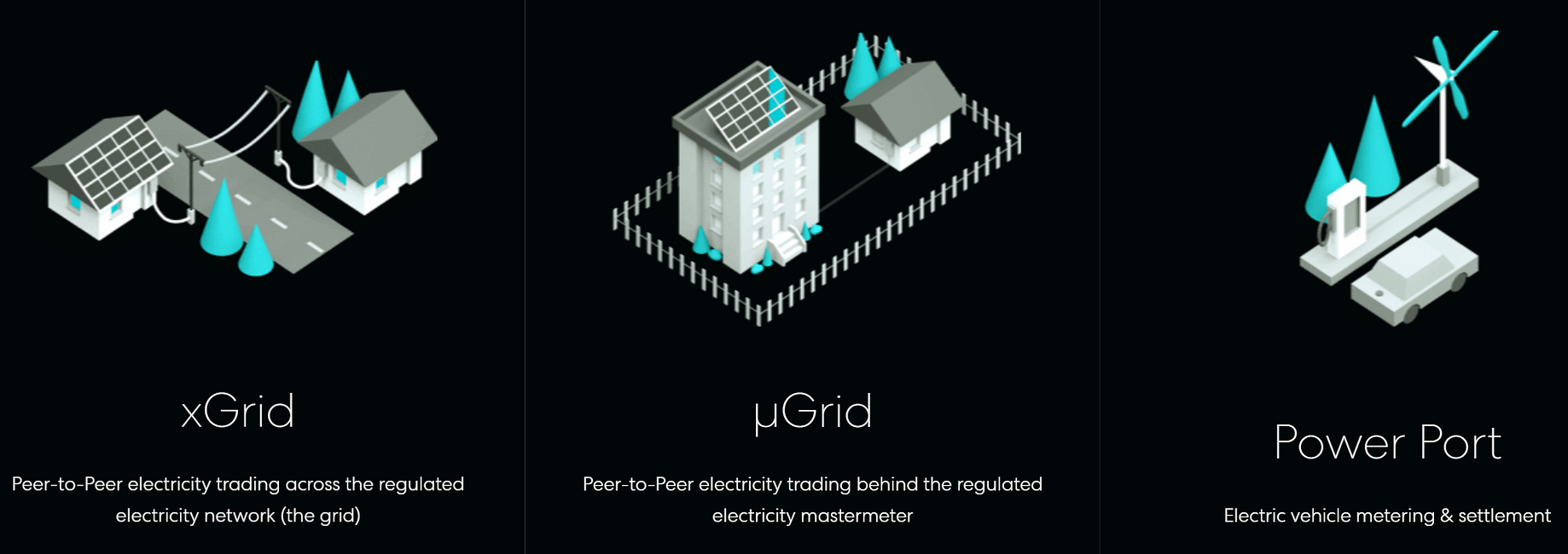 Power Ledger Powr Analysis Of The Token And Business Model By Jan Wozniak Trivial Co Medium