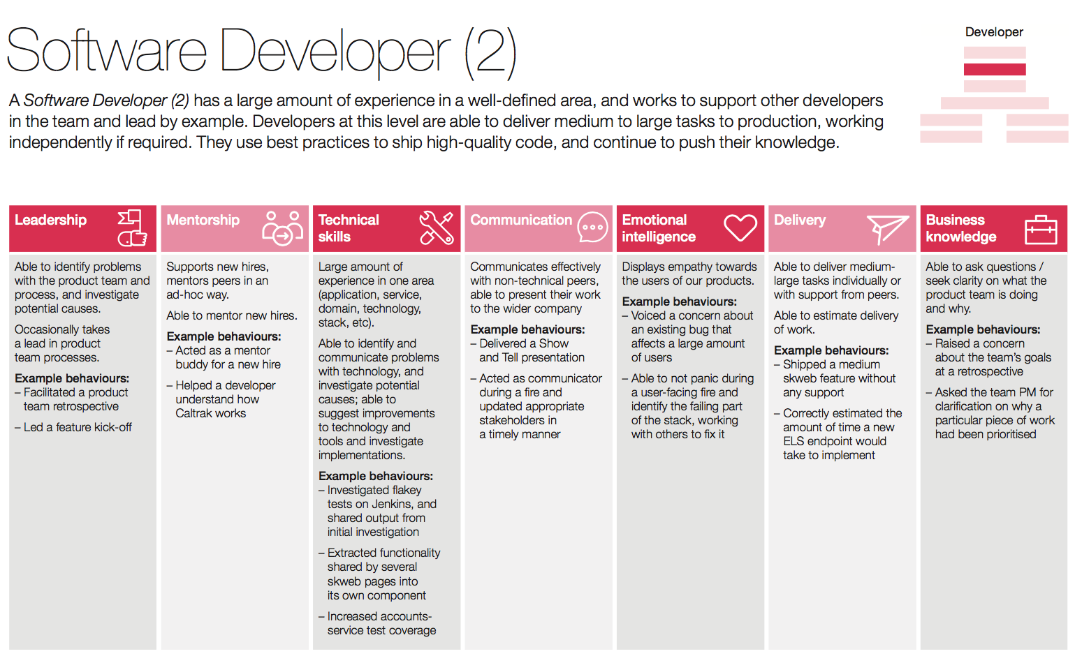 Building A Growth Framework At Songkick We Ve Recently Finished By Aaron Randall Songkick