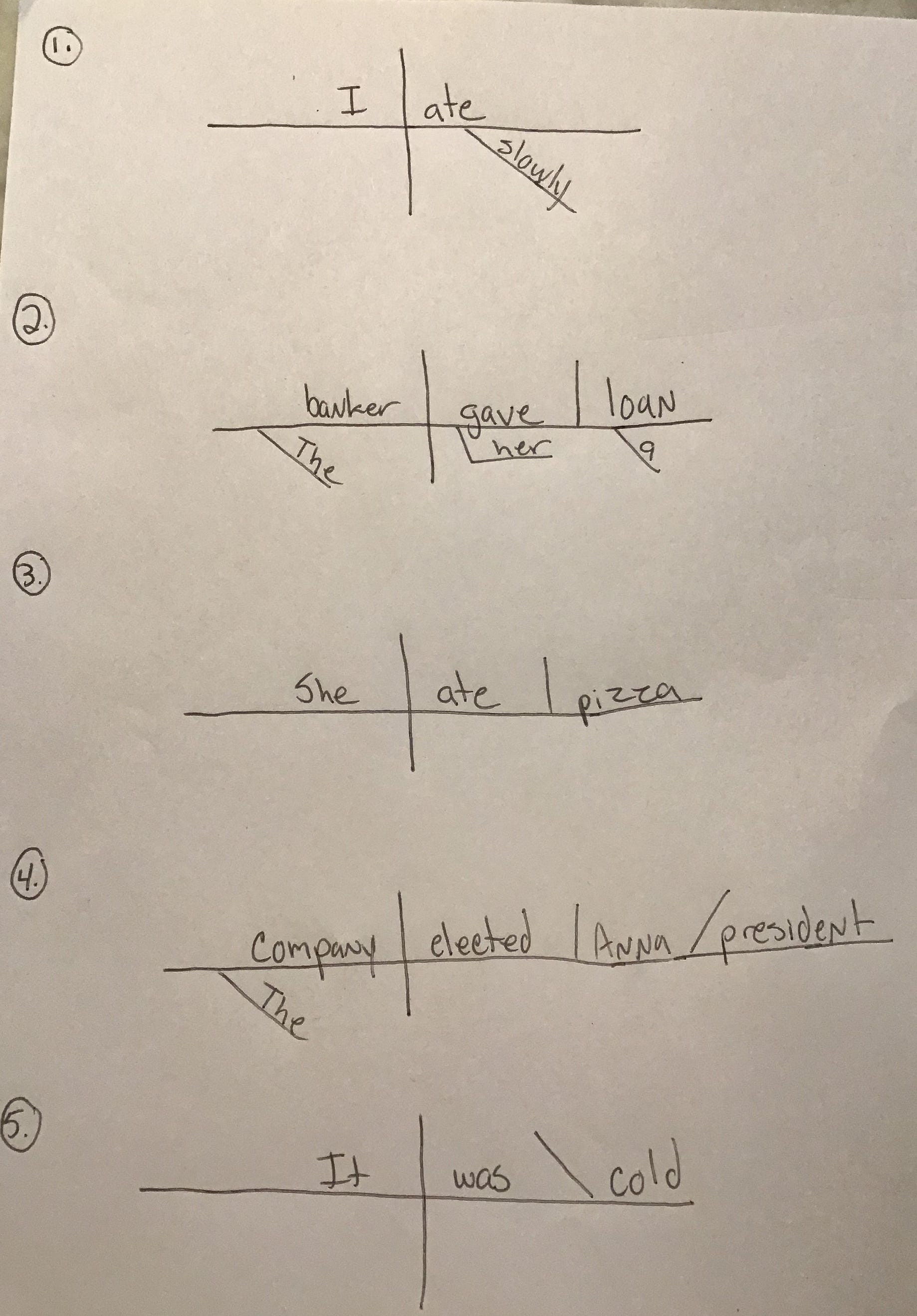 Sentence Diagramming Lesson One It S All About The Verbs By Matthew Bates Medium Sentence Diagramming Lesson One It S All About The Verbs By Matthew Bates Medium