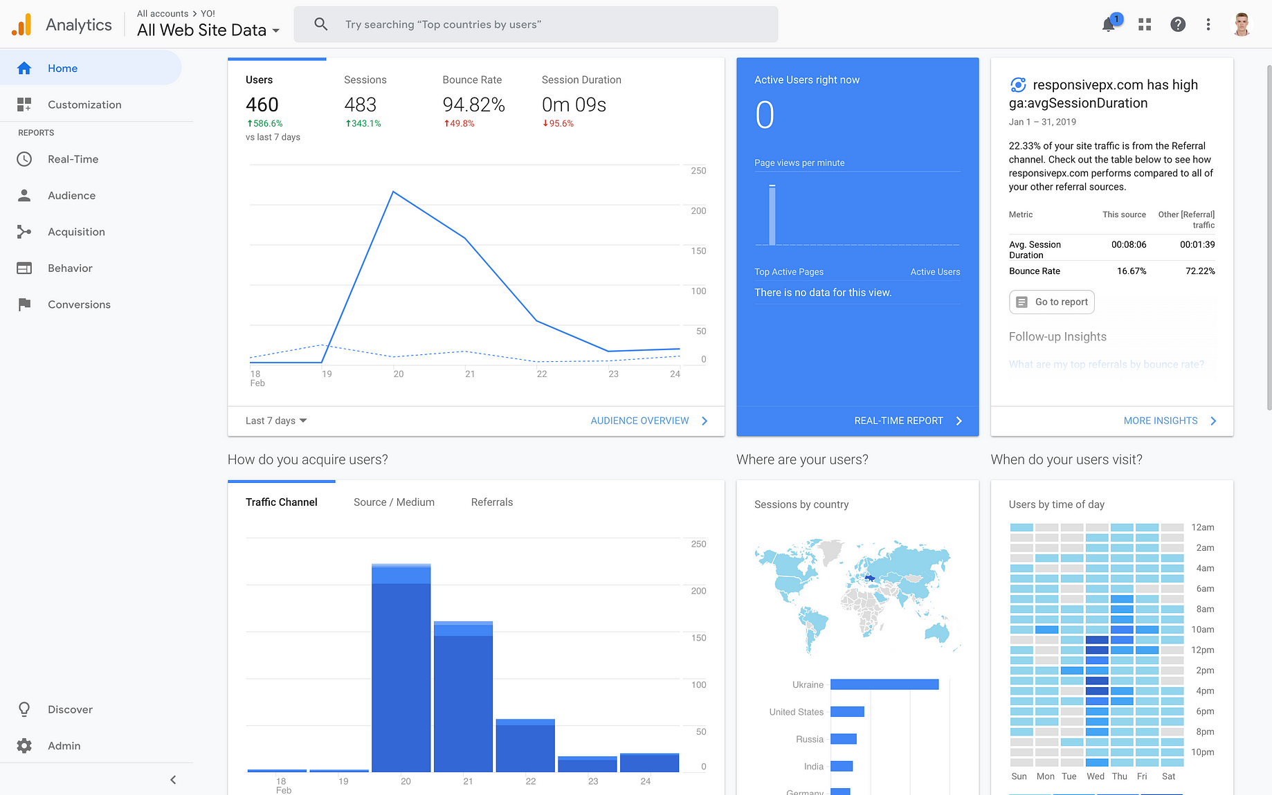 Should I Apply For Awwwards It S All About Expectations By Yevhen Uzhva Yoyoyo Pro Medium