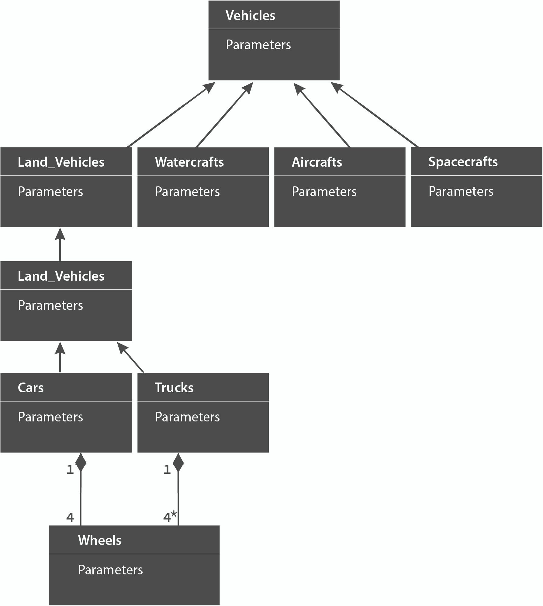 Domain model class diagram