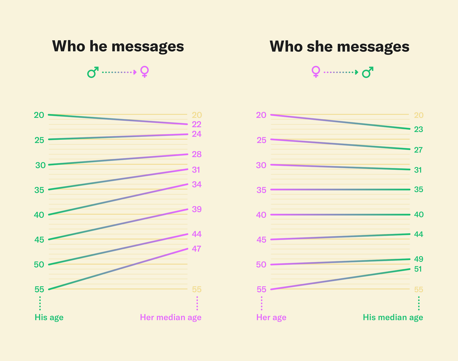 Dating difference max age for Dating Age