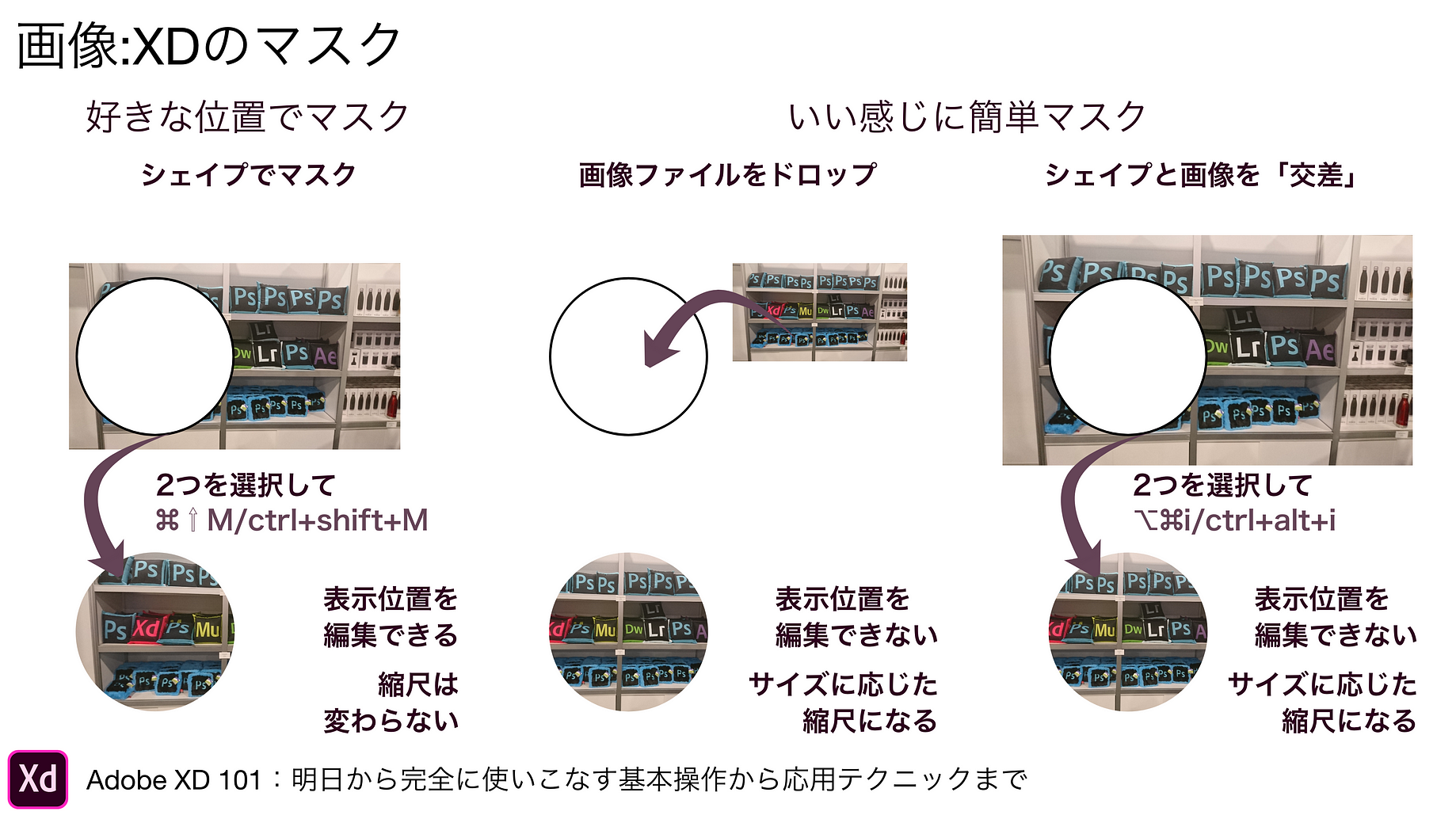 17年良くあるadobe Xd勘違い Adobe By Risa Yuguchi Medium