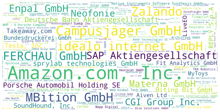 Software Developer Jobs In Berlin A Textual Anaylsis By Vlad Gheorghe The Startup Medium