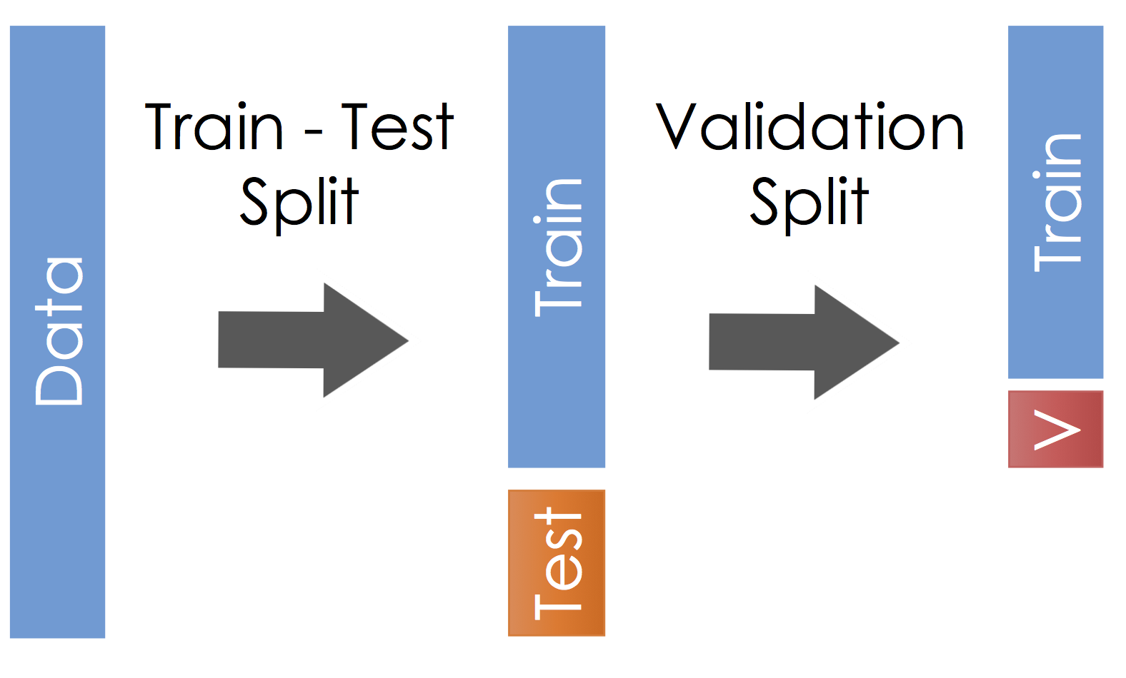 Using Use Universal Sentence Encoder To Detect Fake News By Saad Arshad Towards Data Science Using Use Universal Sentence Encoder To Detect Fake News By Saad Arshad Towards Data Science