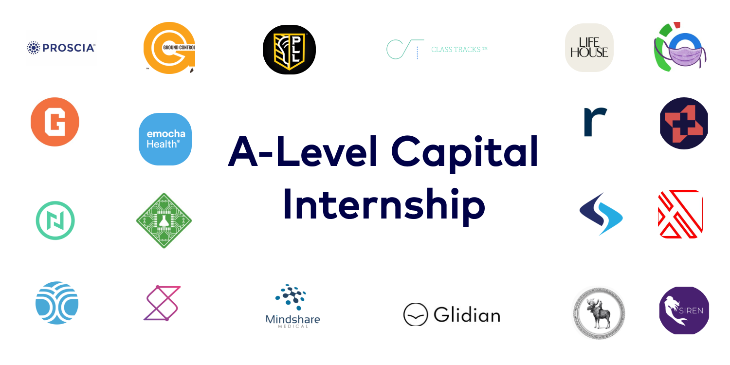 A Level Capital Internship Program By Alex Toporek A Level Capital Medium A Level Capital Internship Program By Alex Toporek A Level Capital Medium