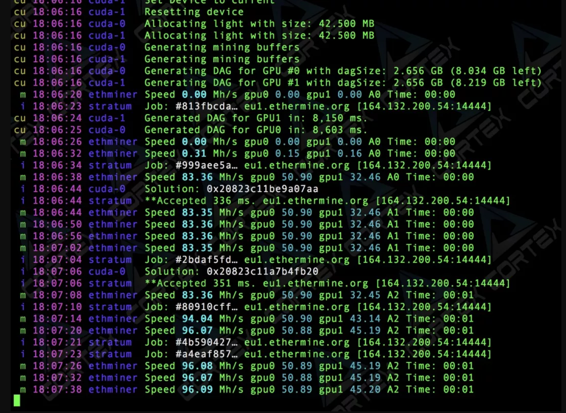 Nvidia Geforce Rtx 2080 Ti Mining Review To 50 Mh S And Beyond By Oscar W Cortex Labs Medium