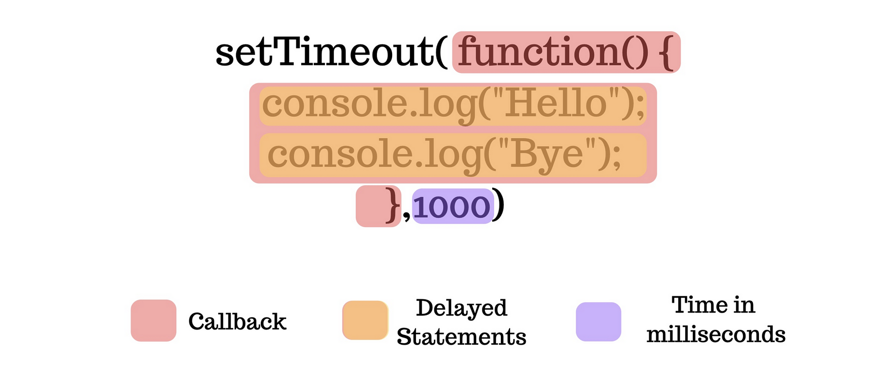 24 Delay Function Call Javascript