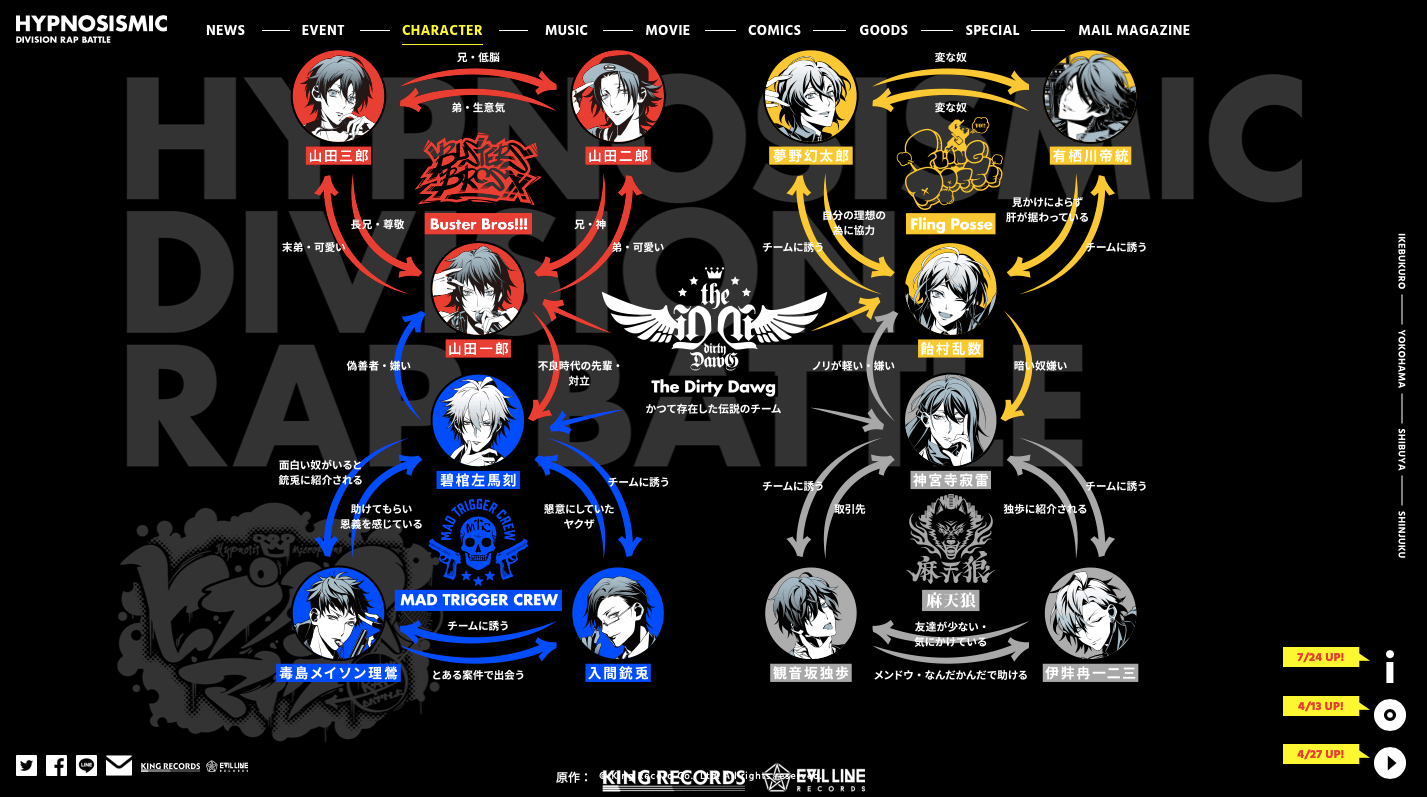 Enter The World Of Ship War In Hypnosis Mic By Ymdsmtk Medium