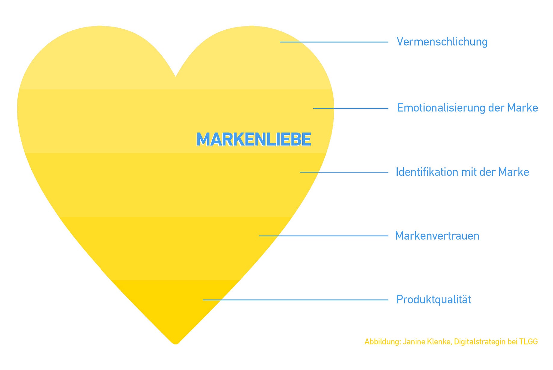 Love Brand Wie Marken Kultstatus Erreichen By Tlgg Medium