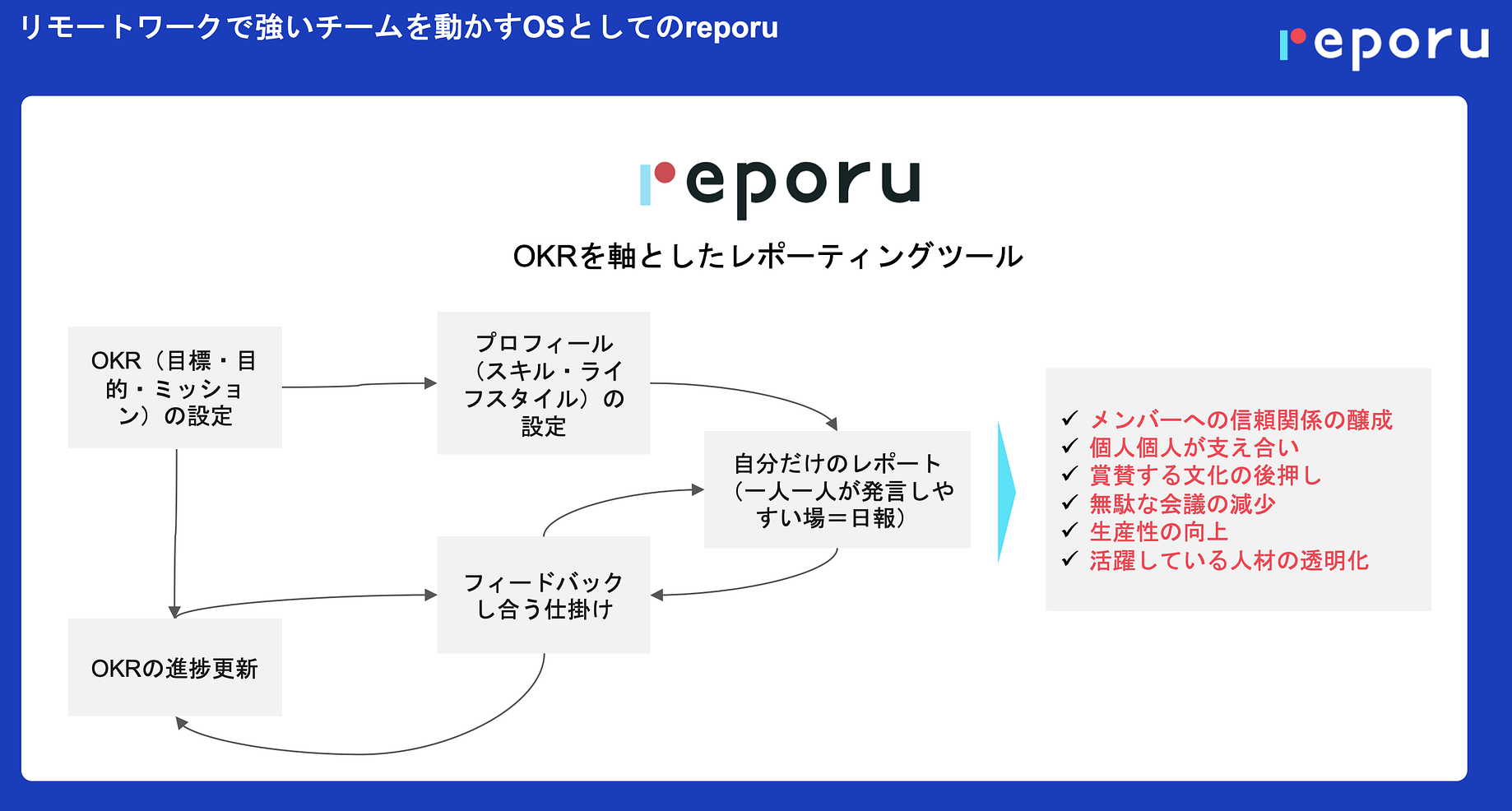 組織成長クラウドのhrbrainシリーズb投資ラウンドで約6億円を調達 株式会社hrbrainのプレスリリース