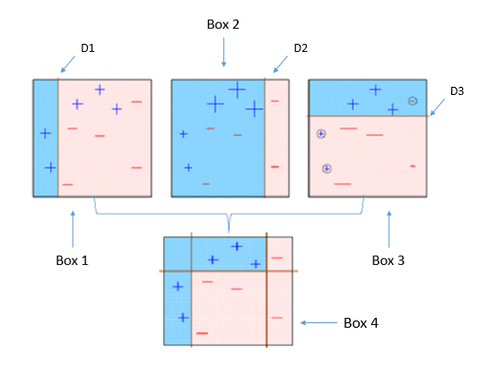 xgboost online learning