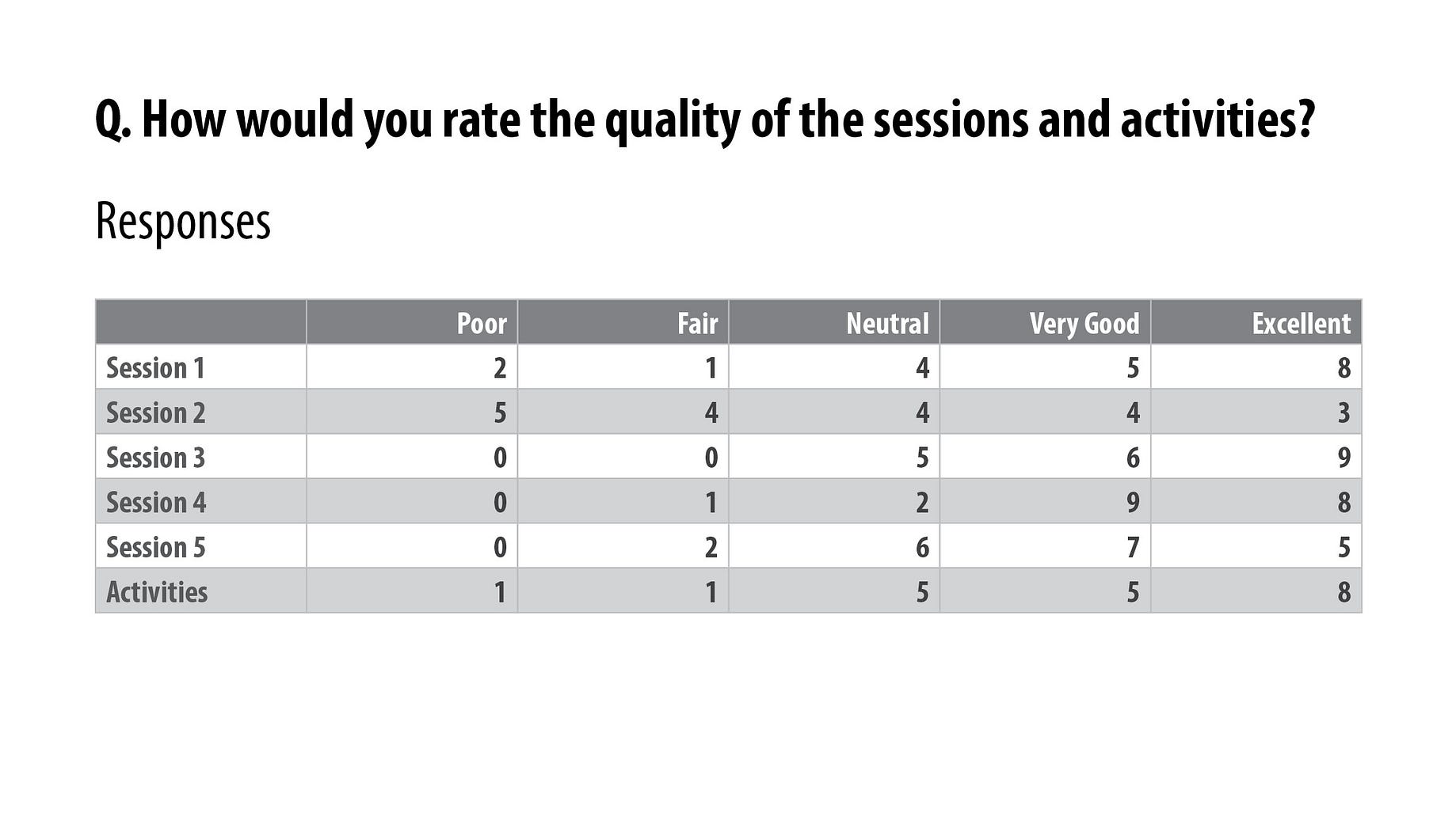 Visualizing Likert Scale Data What Is The Best Way To Effectively By Alana Pirrone Nightingale Medium