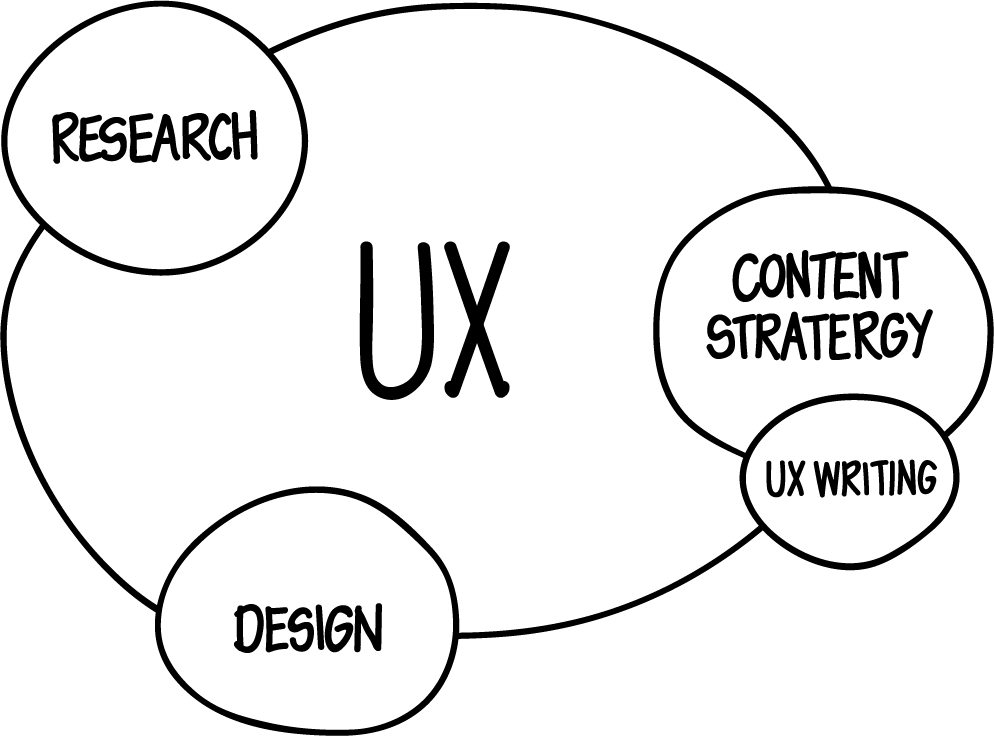 Ux Writing My Journey So Far When My Job Offer At Chargebee Came By Shruthi Sajid Ux Collective