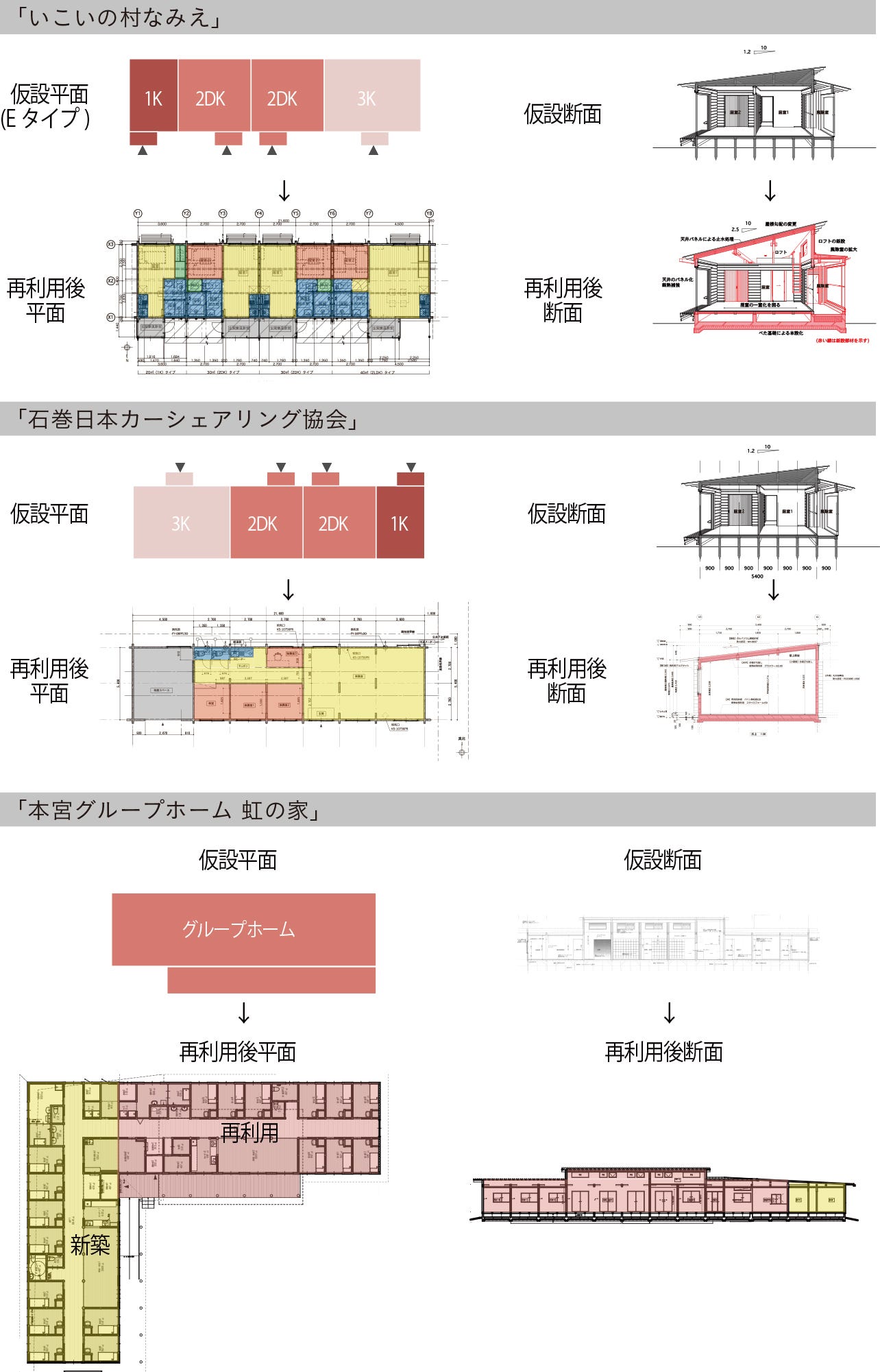 福島県内の仮設住宅の現状と再利用に関する報告 浦部智義 芳賀沼整 1801 特集 造 と 材 By 浦部智義 建築討論 Medium