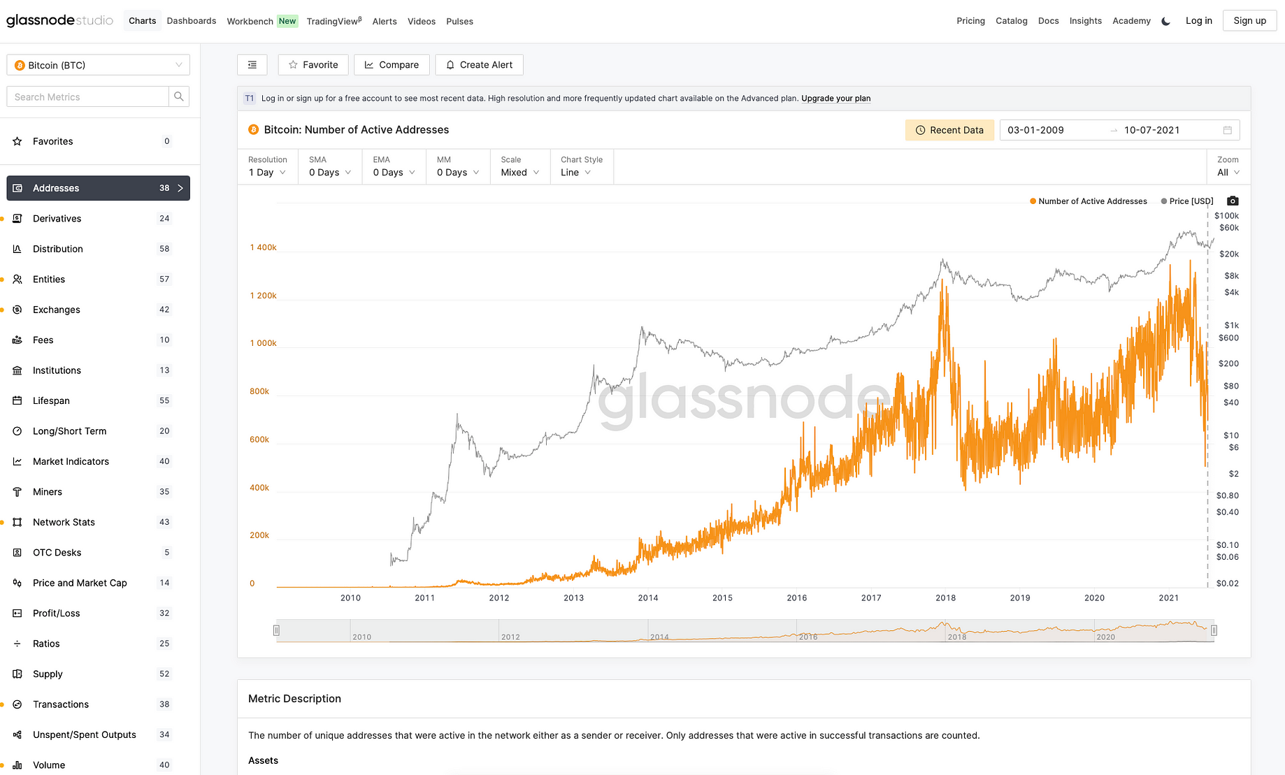 44++ Best real time crypto charts Wallet