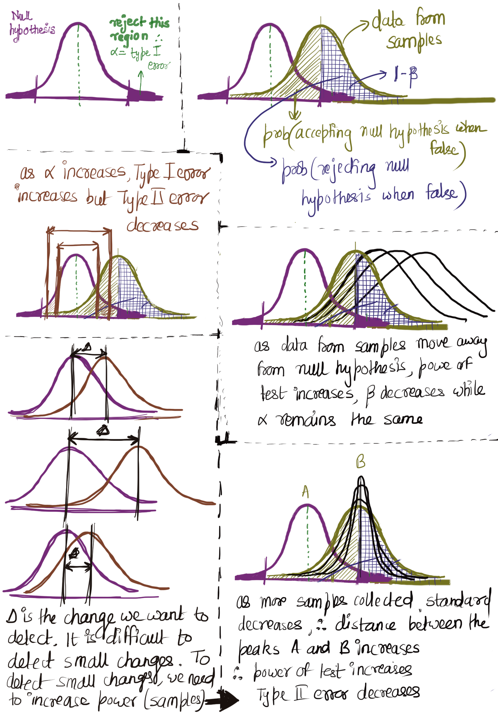 P Value And Power Of A Test Idea Of P Value By Ashutosh Nayak Towards Data Science