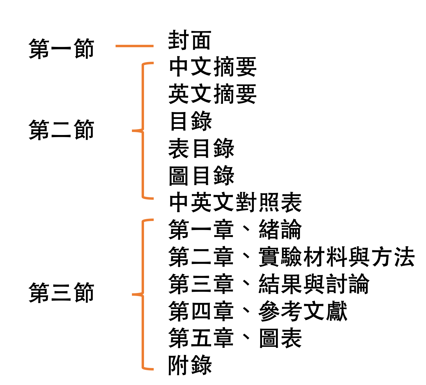 word 論文編輯設定 給埋頭苦幹的研究生 By Hui Chi Tang Medium word 論文編輯設定 給埋頭苦幹的研究生 By Hui Chi Tang Medium