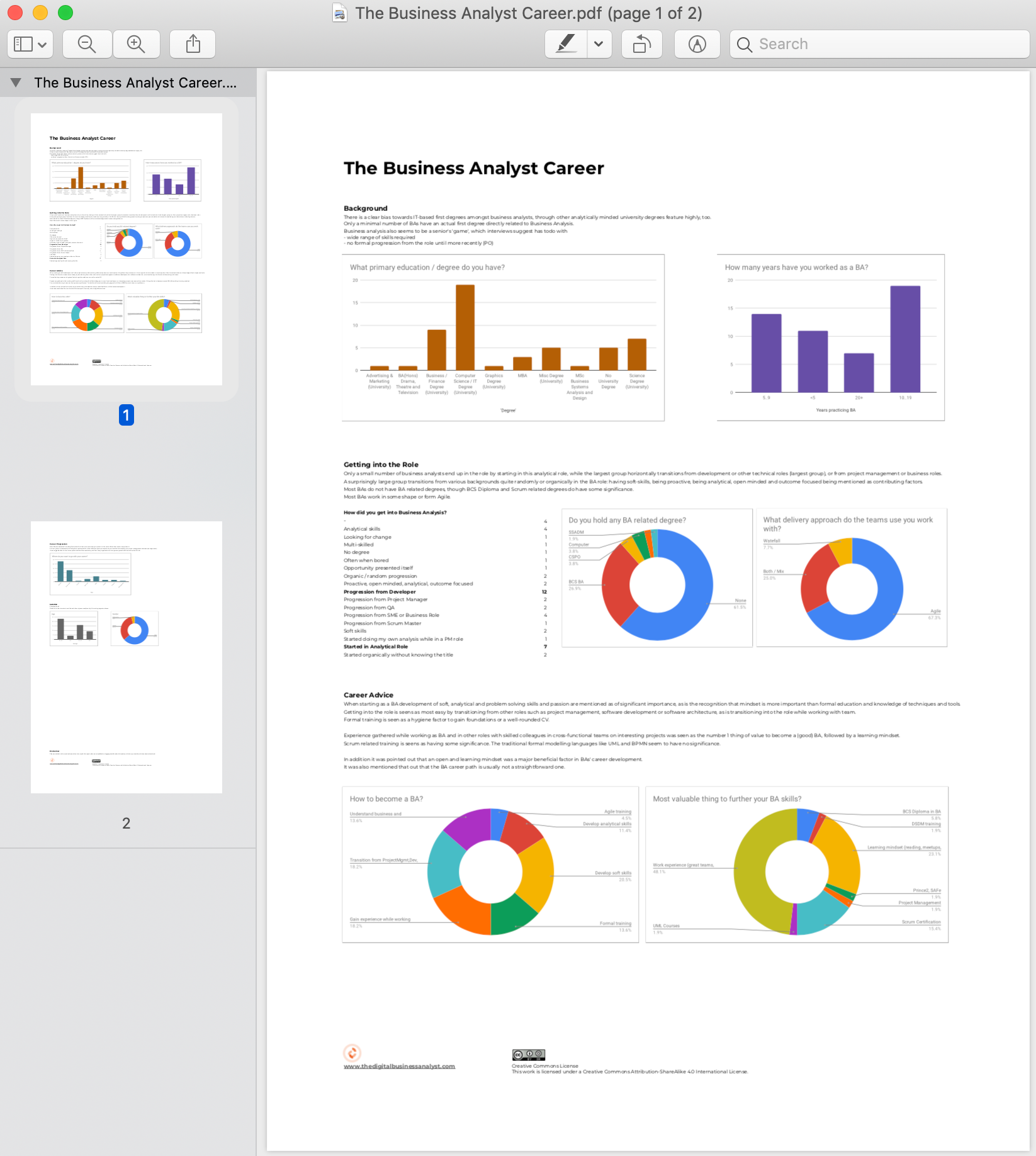 The Business Analyst Career Survey Results The Digital Business - 