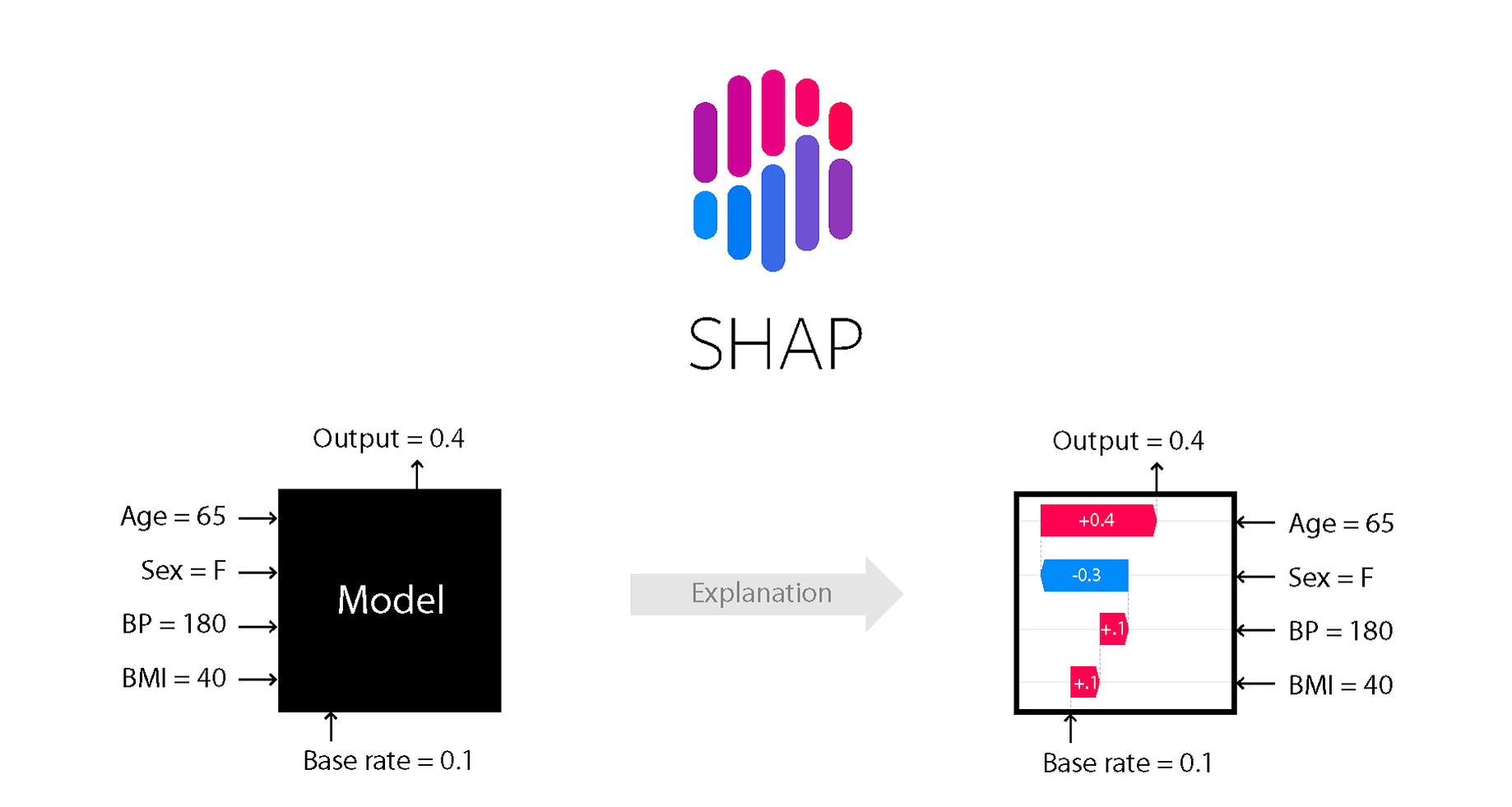 white paper on artificial intelligence a european approach to