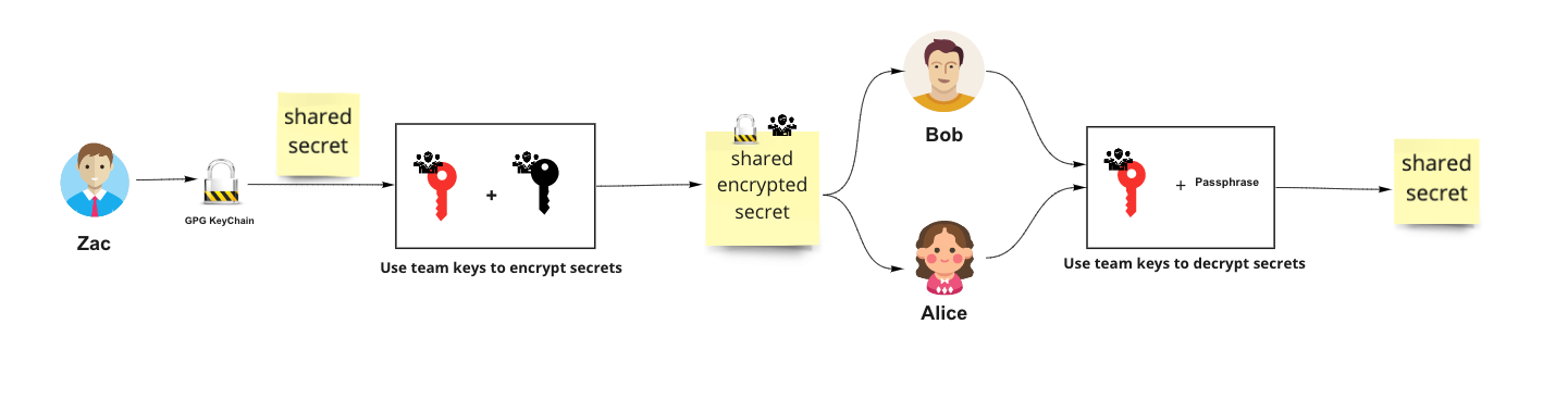 how to create a pgp password with gpg suite