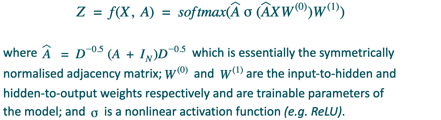 Looking Behind The Curtain Saliency Maps For Graph Machine Learning By Wu Huijun Stellargraph Medium