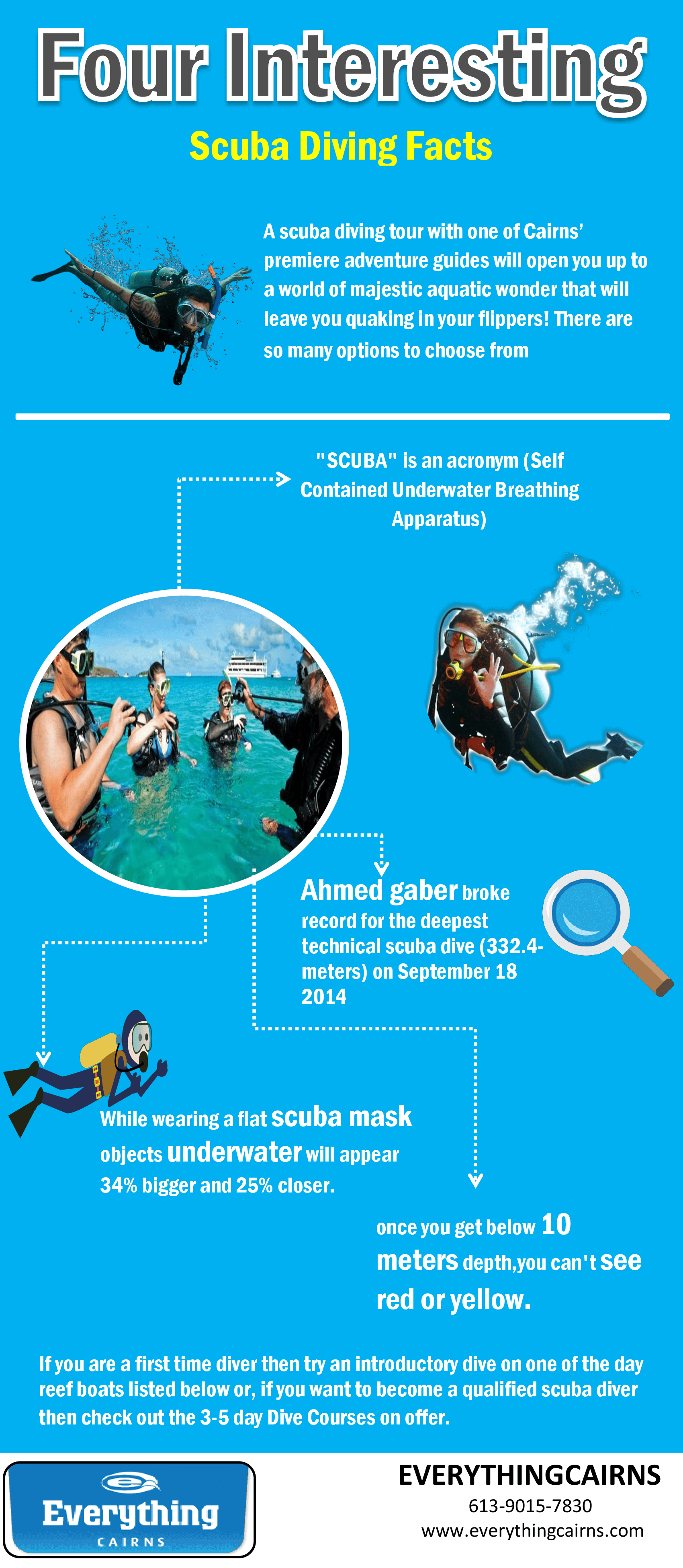 Four Interesting Scuba Diving Facts By Everything Cairns Medium