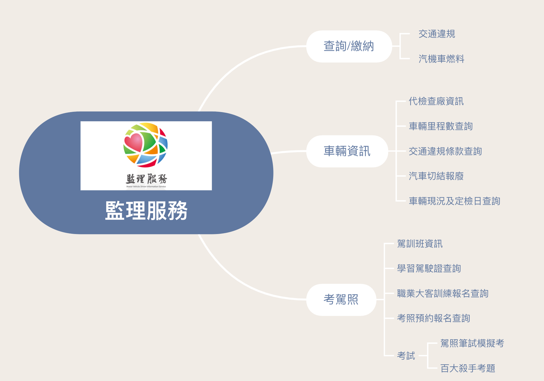 考駕照筆試怎麼背 還在擔心駕照筆試過不了 用這個就對了 Hazelbases Medium