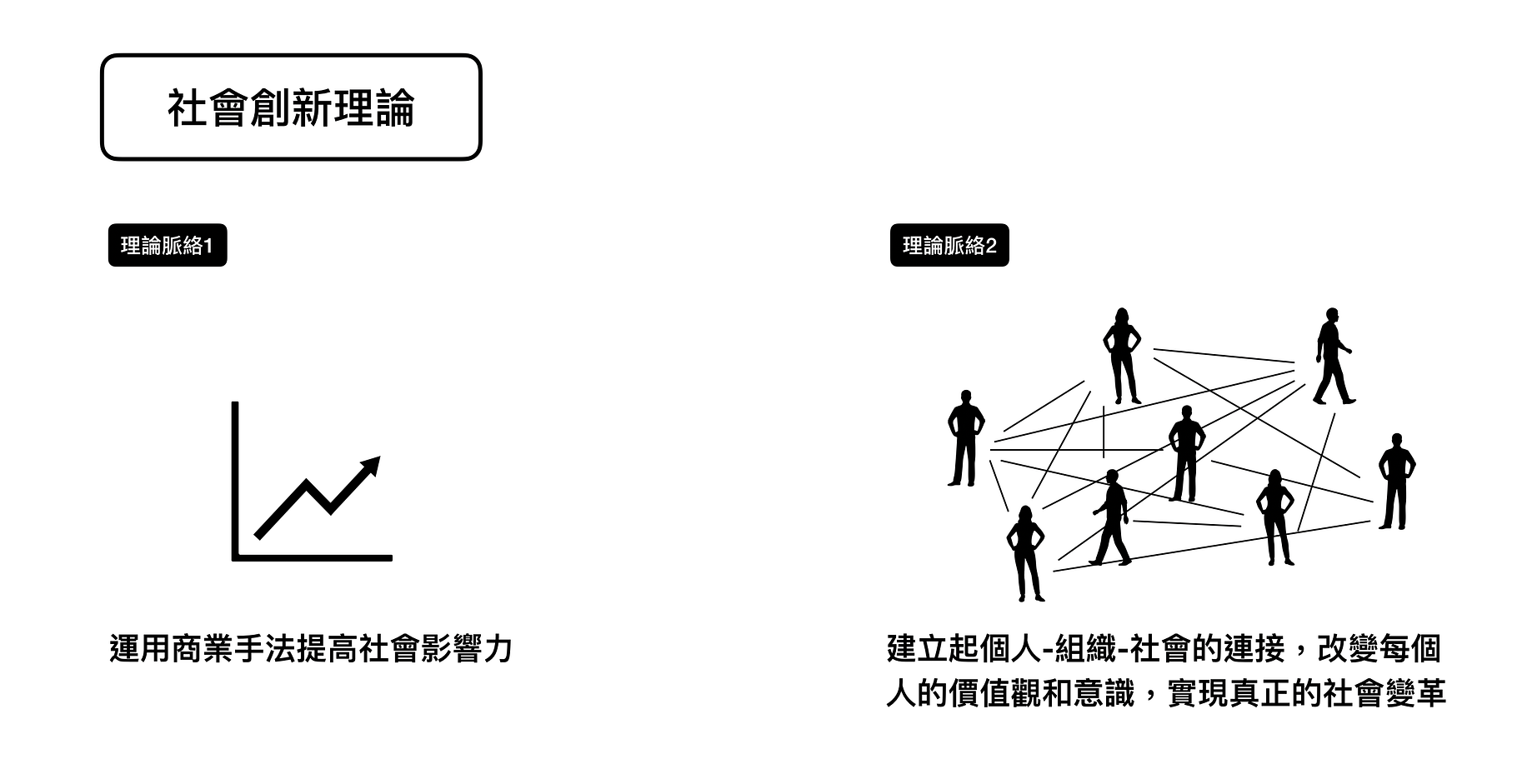 由日本社會創新實踐引發的思考 自我認知與集合影響力 魚水教育催化劑to Be Educational Catalyst Medium