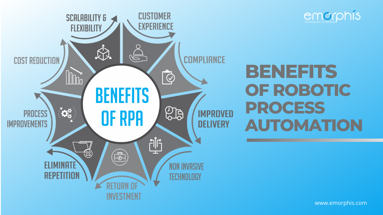 robotic process automation for beginners