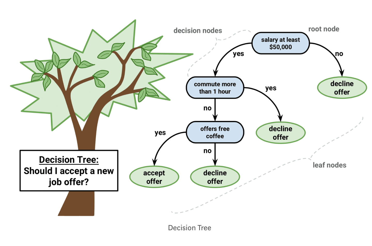 Explaining The Terms Ai Ml Dl Ds By Emily Zhao Data Science Student Society Uc San Diego Medium Explaining The Terms Ai Ml Dl Ds By Emily Zhao Data Science Student Society Uc San Diego Medium