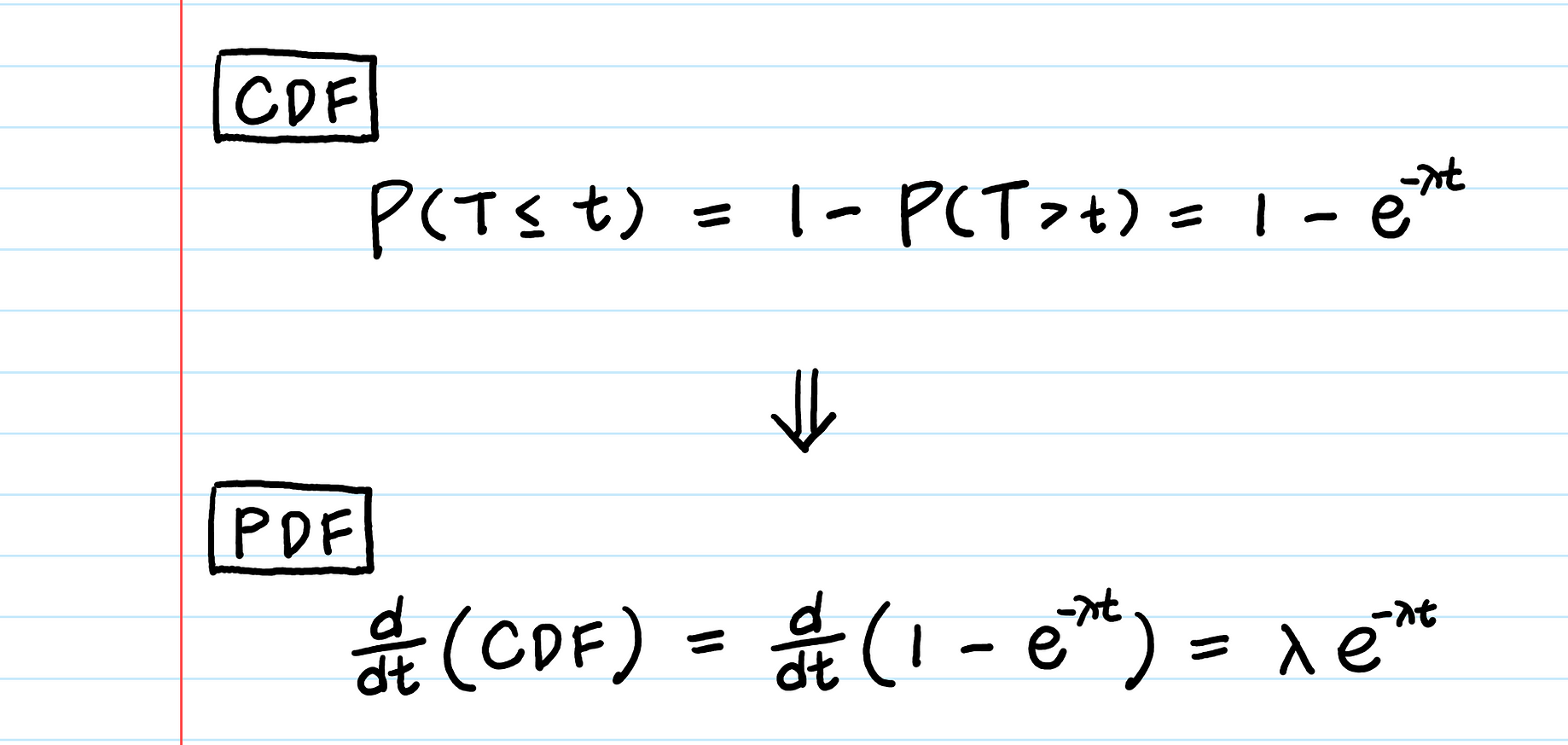 Exponential Distribution Intuition Derivation And Applications By Aerin Kim Towards Data Science
