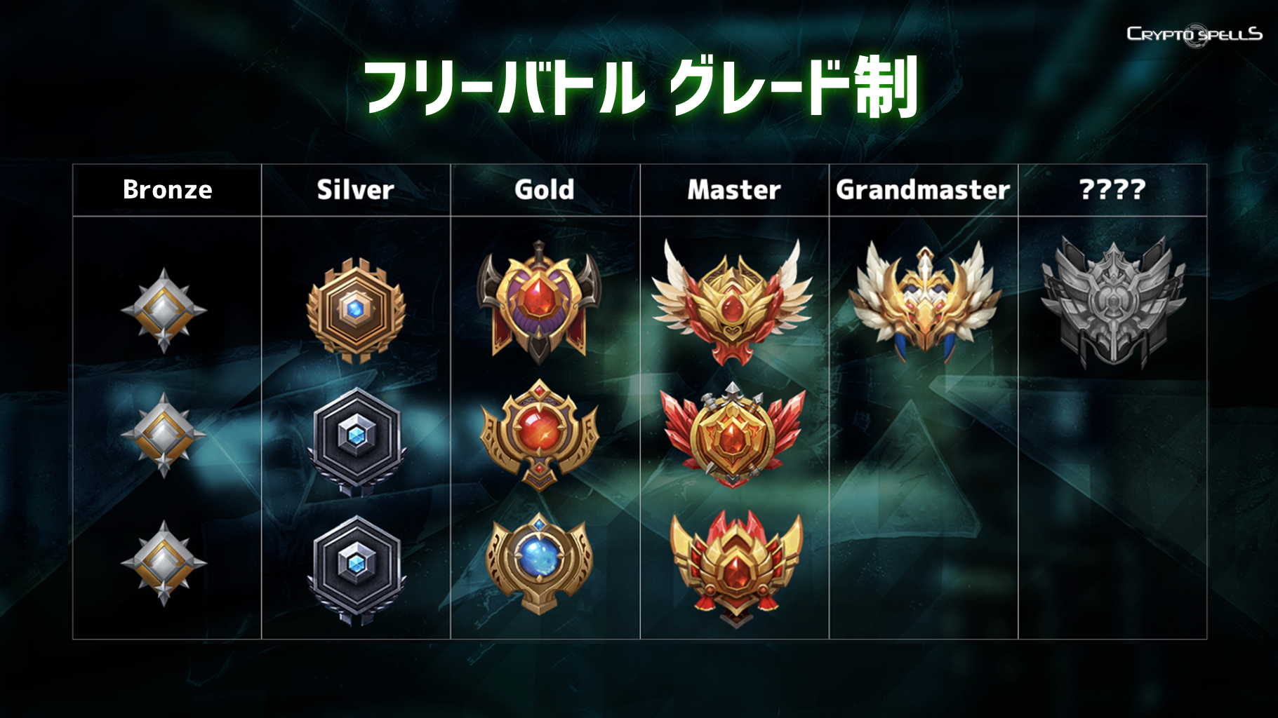 フリーバトルグレード 月間報酬導入のお知らせ Cryptospells クリプトスペルズ