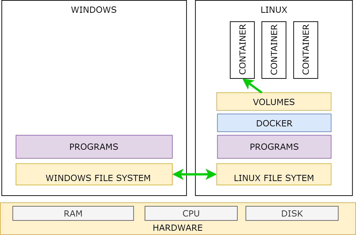 Improve Docker Performances With Wsl2 Towards Data Science Improve Docker Performances With Wsl2 Towards Data Science